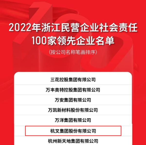杭叉集團(tuán)上榜2022年浙江民營企業(yè)社會(huì)責(zé)任100家領(lǐng)先企業(yè)